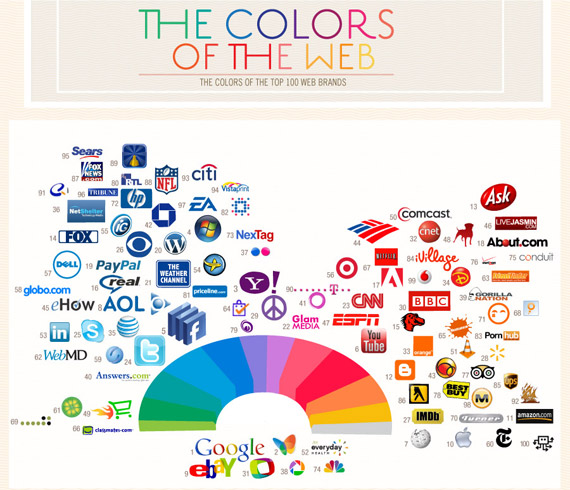 COLORS OF THE WEB