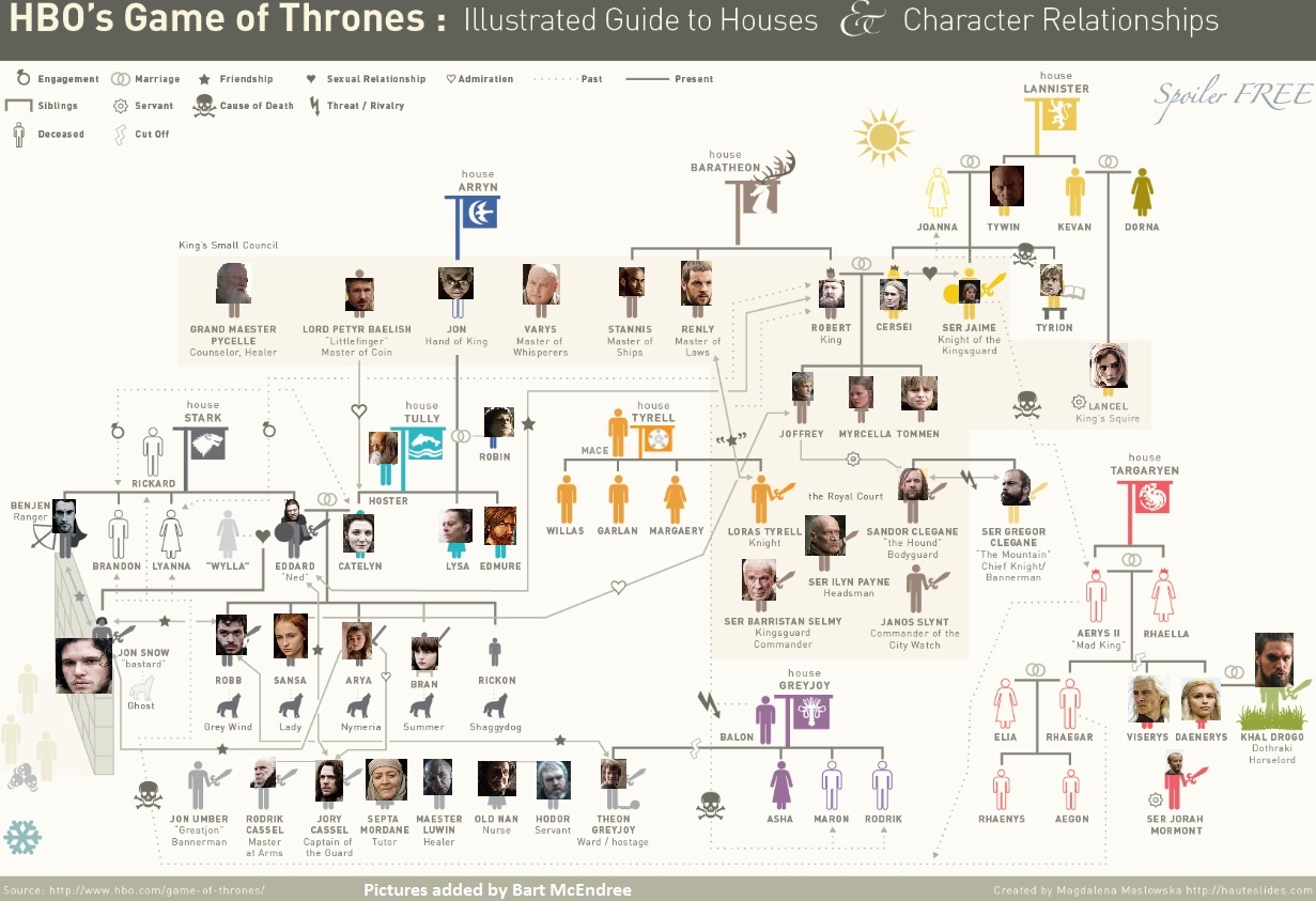thrones  The InfoGraphics
