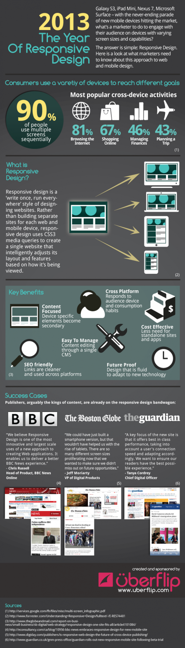 infographic-2013-the-year-of-responsive-design